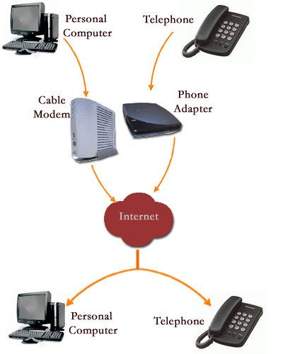 voip_HowItWorks_